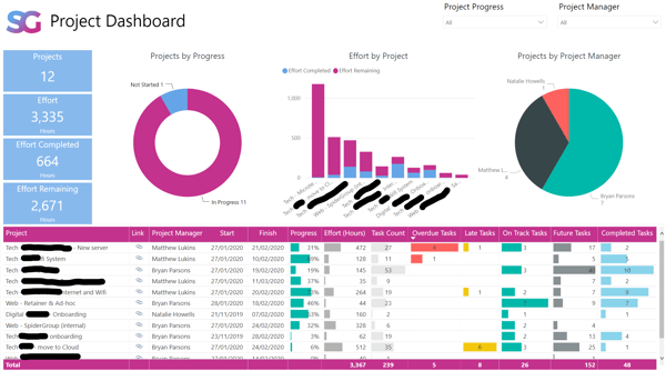 SG Projects Power BI 1