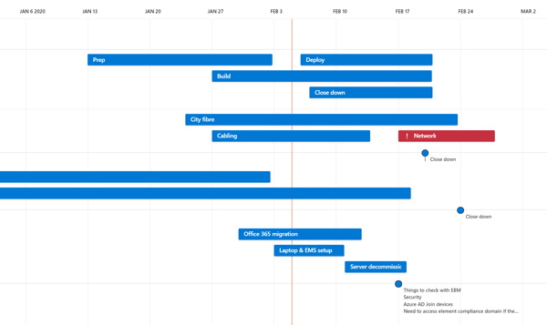 roadmap